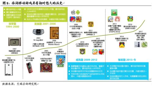 紫天科技（300280） 字節廣告系統賦能，精品休閑游戲迎來黃金成長期