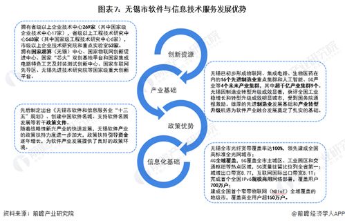 聚焦中國產業 2023年無錫市特色產業之軟件與信息技術服務產業全景分析